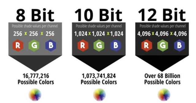 参数色深8bit、10bit和12有啥区别？人生就是博-尊龙凯时选购投影机容易忽略的重要(图2)