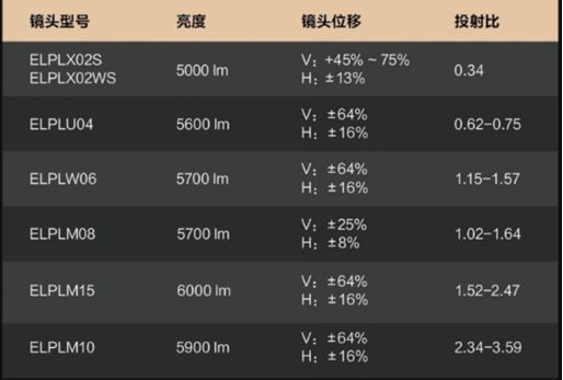 普生打造无界观影新体验之客厅影院尊龙凯时app网站【新品发布】爱(图10)