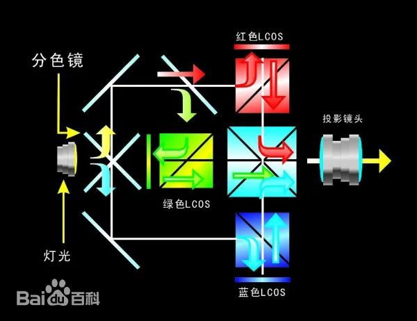 影方案 遗憾2024年未能如期上市尊龙AG网站华为推出全新LCoS投(图2)