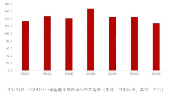 3LCoS：中国投影产业链崛起的新引擎z6尊龙网站登录入口第三代投影技术(图2)